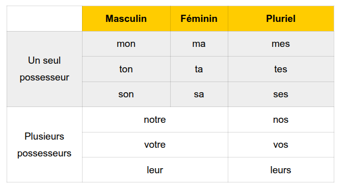 determinant_possessif.png